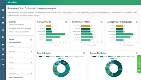 Fall Guys Steam stats – Video Game Insights.